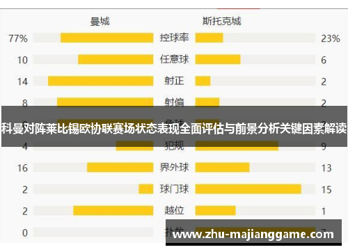 科曼对阵莱比锡欧协联赛场状态表现全面评估与前景分析关键因素解读 科曼对阵莱比锡欧协联赛场状态表现全面评估与前景分析关键因素解读