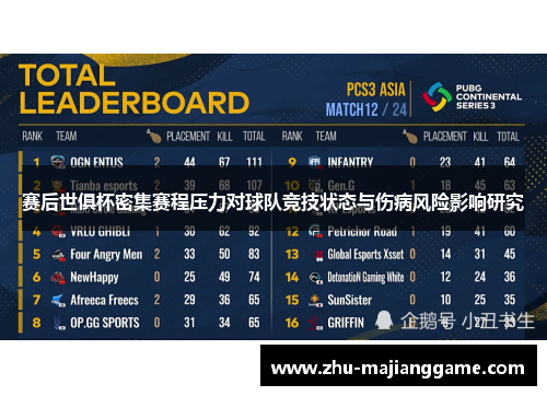 赛后世俱杯密集赛程压力对球队竞技状态与伤病风险影响研究