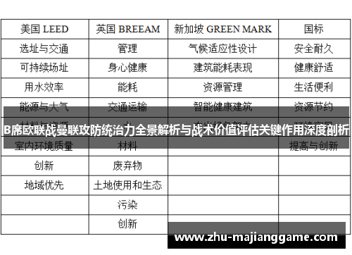B席欧联战曼联攻防统治力全景解析与战术价值评估关键作用深度剖析 B席欧联战曼联攻防统治力全景解析与战术价值评估关键作用深度剖析