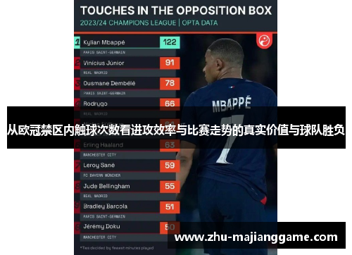 从欧冠禁区内触球次数看进攻效率与比赛走势的真实价值与球队胜负 从欧冠禁区内触球次数看进攻效率与比赛走势的真实价值与球队胜负